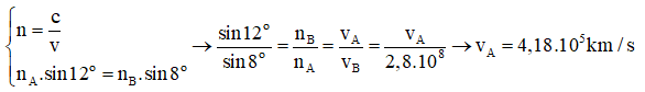 Bài tập áp dụng định luật khúc xạ ánh sáng và cách giải