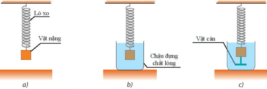 Dao động điều hòa tắt dần và hiện tượng cộng hưởng lớp 11