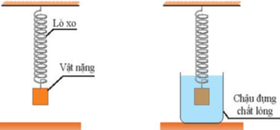 Dao động điều hòa tắt dần và hiện tượng cộng hưởng lớp 11