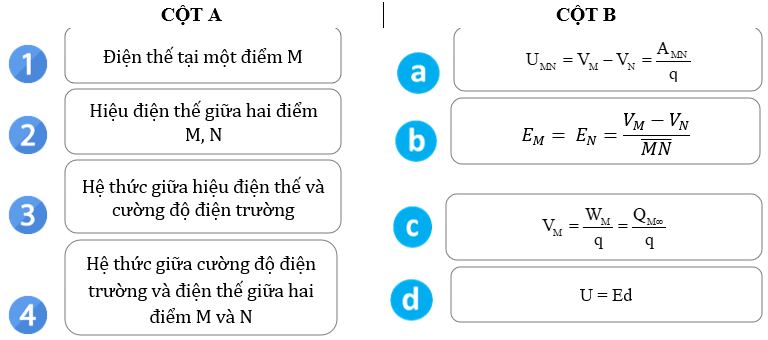 Điện thế lớp 11