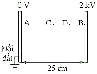 Điện thế lớp 11