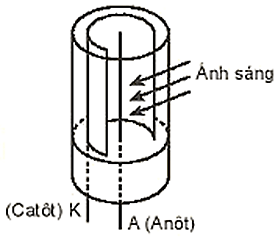 Điện thế lớp 11