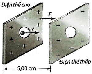 Điện thế lớp 11