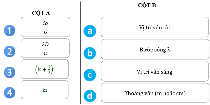 Giao thoa ánh sáng lớp 11