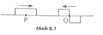 Giao thoa sóng cơ lớp 11