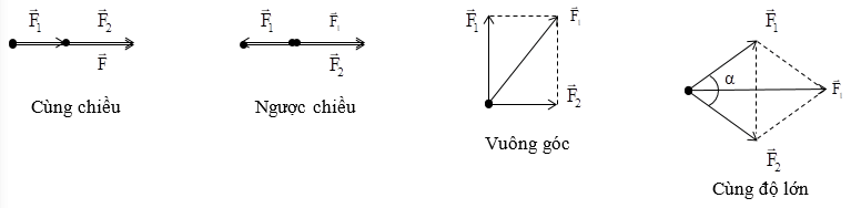 Vật Lí lớp 11 | Chuyên đề: Lực tương tác tĩnh điện đề: Lý thuyết - Bài tập Vật Lý 11 có đáp án