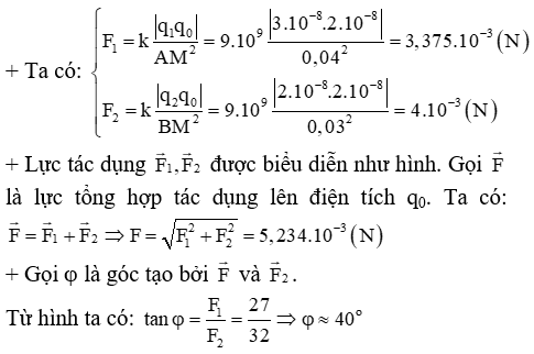 Vật Lí lớp 11 | Chuyên đề: Lực tương tác tĩnh điện đề: Lý thuyết - Bài tập Vật Lý 11 có đáp án