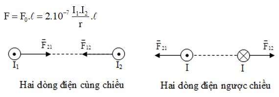 Vật Lí lớp 11 | Chuyên đề: Lý thuyết - Bài tập Vật Lý 11 có đáp án