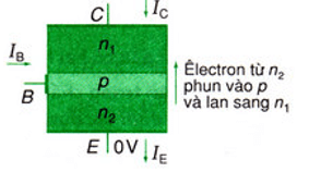 Lý thuyết Dòng điện trong chất bán dẫn | Chuyên đề: Lý thuyết - Bài tập Vật Lý 11 có đáp án