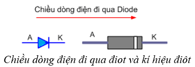 Lý thuyết Dòng điện trong chất bán dẫn | Chuyên đề: Lý thuyết - Bài tập Vật Lý 11 có đáp án