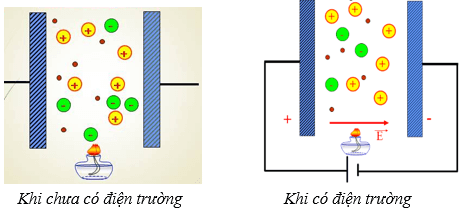 Lý thuyết Dòng điện trong chất khí | Chuyên đề: Lý thuyết - Bài tập Vật Lý 11 có đáp án