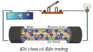 Lý thuyết Dòng điện trong kim loại | Chuyên đề: Lý thuyết - Bài tập Vật Lý 11 có đáp án