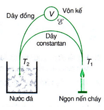 Lý thuyết Dòng điện trong kim loại | Chuyên đề: Lý thuyết - Bài tập Vật Lý 11 có đáp án