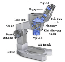 Lý thuyết Kính hiển vi | Chuyên đề: Lý thuyết - Bài tập Vật Lý 11 có đáp án