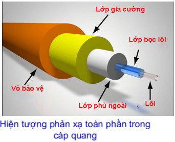 Lý thuyết Phản xạ toàn phần | Chuyên đề: Lý thuyết - Bài tập Vật Lý 11 có đáp án