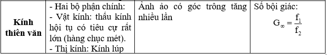 Lý thuyết Tổng hợp chương Mắt. Các dụng cụ quang | Chuyên đề: Lý thuyết - Bài tập Vật Lý 11 có đáp án