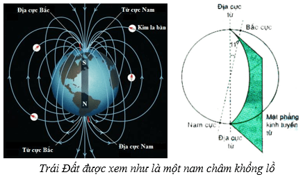 Lý thuyết Từ trường | Chuyên đề: Lý thuyết - Bài tập Vật Lý 11 có đáp án