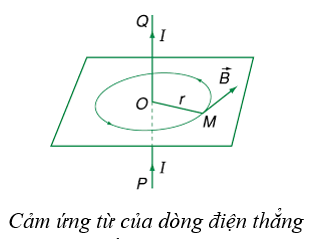 Lý thuyết Từ trường của dòng điện chạy trong các dây dẫn có hình dạng đặc biệt | Chuyên đề: Lý thuyết - Bài tập Vật Lý 11 có đáp án
