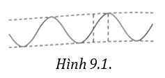 Sóng dừng lớp 11