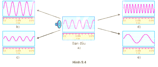 Sóng ngang, sóng dọc, sự truyền năng lượng của sóng cơ lớp 11