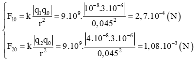 Vật Lí lớp 11 | Chuyên đề: Lực tương tác tĩnh điện đề: Lý thuyết - Bài tập Vật Lý 11 có đáp án