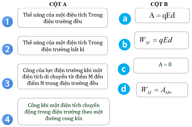 Thế năng điện lớp 11