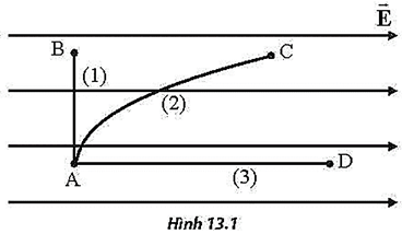 Thế năng điện lớp 11