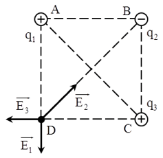 Vật Lí lớp 11 | Chuyên đề: Điện trường - Cường độ điện trường đề: Lý thuyết - Bài tập Vật Lý 11 có đáp án