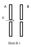 Vật Lí lớp 11 | Chuyên đề: Công của lực điện, Hiệu điện thế đề: Lý thuyết - Bài tập Vật Lý 11 có đáp án