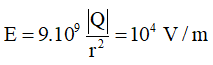 Vật Lí lớp 11 | Chuyên đề: Điện trường - Cường độ điện trường đề: Lý thuyết - Bài tập Vật Lý 11 có đáp án
