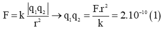 Vật Lí lớp 11 | Chuyên đề: Lực tương tác tĩnh điện đề: Lý thuyết - Bài tập Vật Lý 11 có đáp án