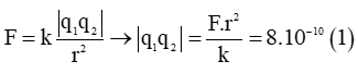 Vật Lí lớp 11 | Chuyên đề: Lực tương tác tĩnh điện đề: Lý thuyết - Bài tập Vật Lý 11 có đáp án
