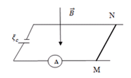 Vật Lí lớp 11 | Chuyên đề: Lý thuyết - Bài tập Vật Lý 11 có đáp án