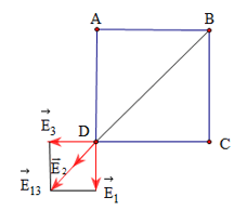 Vật Lí lớp 11 | Chuyên đề: Điện trường - Cường độ điện trường đề: Lý thuyết - Bài tập Vật Lý 11 có đáp án