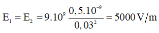 Vật Lí lớp 11 | Chuyên đề: Điện trường - Cường độ điện trường đề: Lý thuyết - Bài tập Vật Lý 11 có đáp án