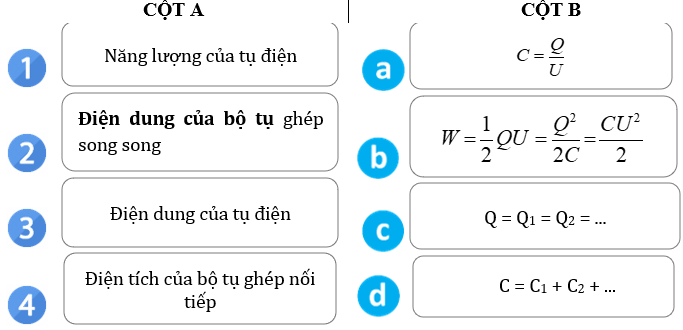 Tụ điện lớp 11