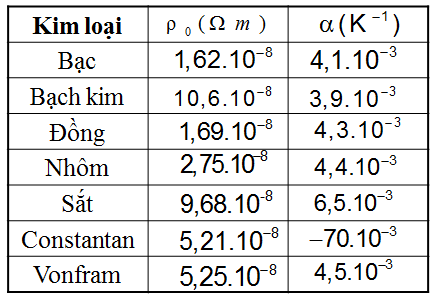 Từ trường của dây dẫn có hình dạng đặc biệt; Nguyên lí chồng chất từ trường hay, chi tiết