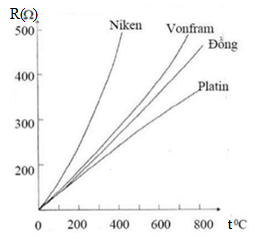 Từ trường của dây dẫn có hình dạng đặc biệt; Nguyên lí chồng chất từ trường hay, chi tiết