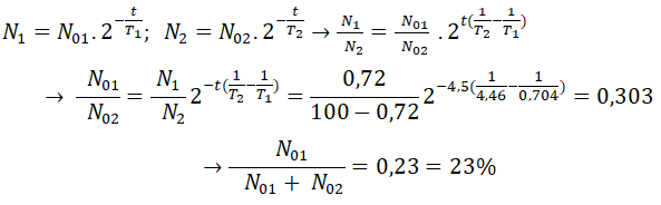 100 câu trắc nghiệm Hạt nhân nguyên tử có lời giải (nâng cao - phần 3)