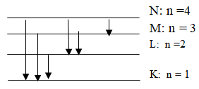 100 câu trắc nghiệm Lượng tử ánh sáng có lời giải (nâng cao - phần 2)