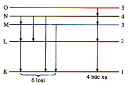 100 câu trắc nghiệm Lượng tử ánh sáng có lời giải (nâng cao - phần 2)