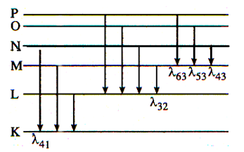 100 câu trắc nghiệm Lượng tử ánh sáng có lời giải (nâng cao - phần 2)