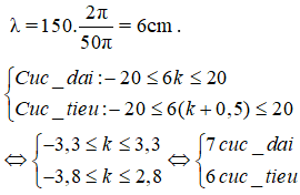 125 câu trắc nghiệm Sóng cơ và Sóng âm có lời giải (nâng cao - phần 2)