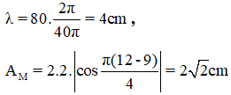 125 câu trắc nghiệm Sóng cơ và Sóng âm có lời giải (nâng cao - phần 2)