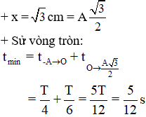 150 câu trắc nghiệm dao động cơ | Lý thuyết và Bài tập Vật Lí 12 có đáp án