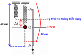 150 câu trắc nghiệm dao động cơ | Lý thuyết và Bài tập Vật Lí 12 có đáp án