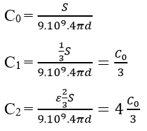 255 câu trắc nghiệm Dòng điện xoay chiều có lời giải (nâng cao - phần 1)