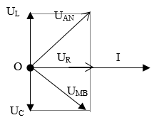 255 câu trắc nghiệm Dòng điện xoay chiều có lời giải (nâng cao - phần 5)