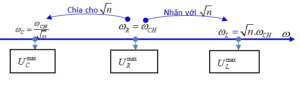 255 câu trắc nghiệm Dòng điện xoay chiều có lời giải (nâng cao - phần 5)