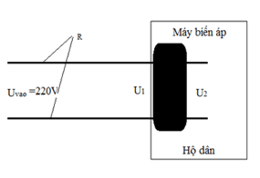 255 câu trắc nghiệm Dòng điện xoay chiều có lời giải (nâng cao - phần 5)